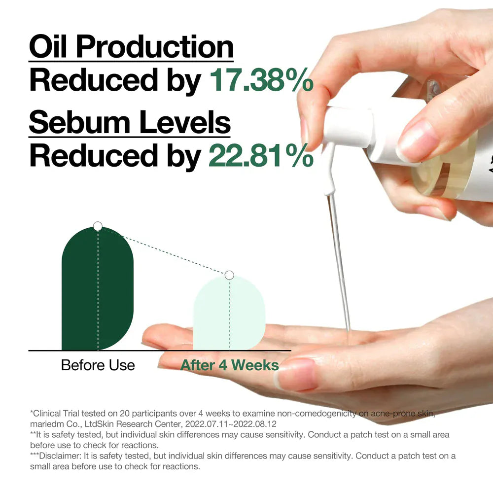 Anua Heartleaf pore cleansing oil reduces sebum and oil production, showing clinical results after 4 weeks of use.